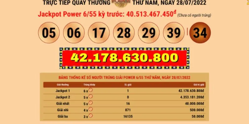 Bảng giá vé Vietlott tại 32Win